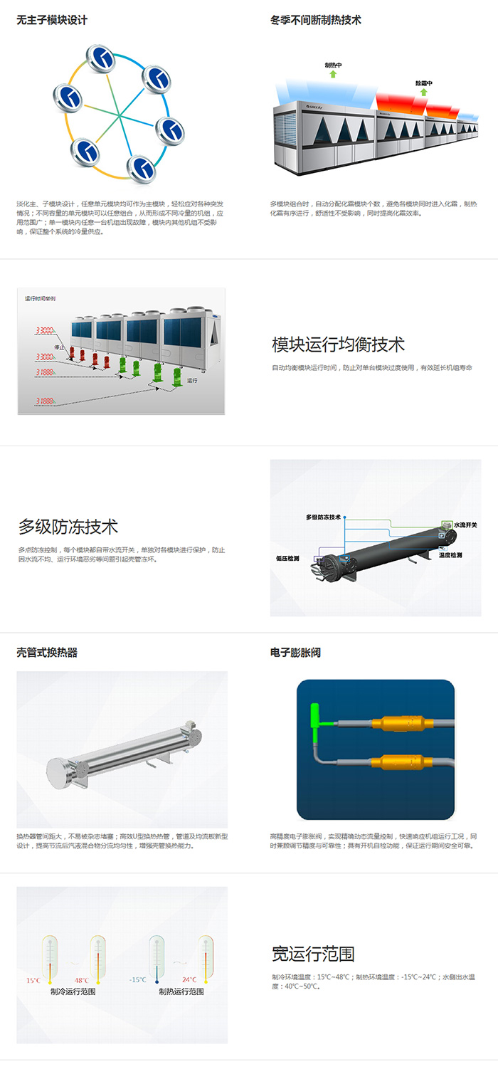 D系列模塊化風冷冷（熱）水機組說明.jpg